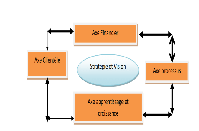balancedscirecard.pptx.png