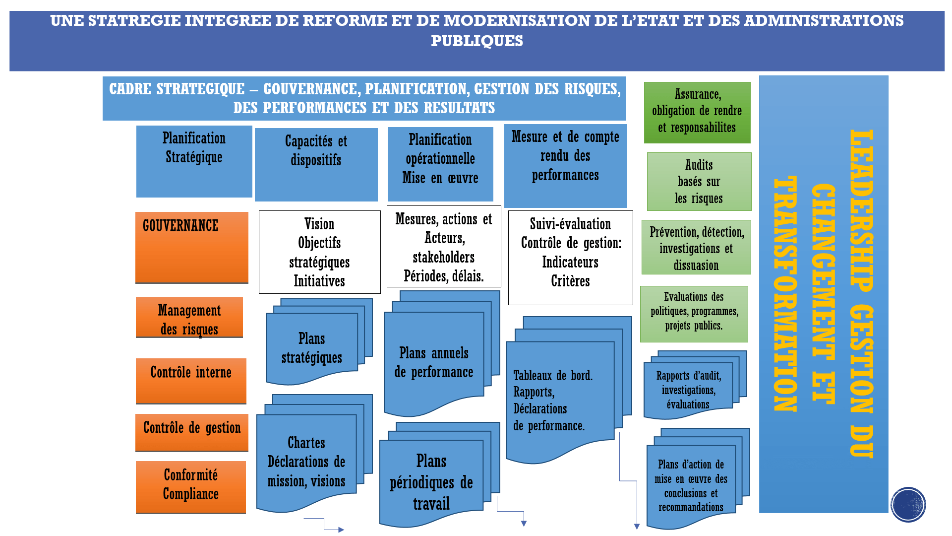 processusoffreproduitsreformes-1.png