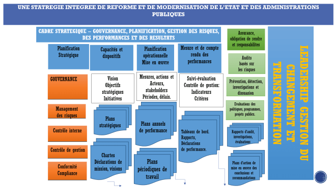 processusoffreproduitsreformes-1.png
