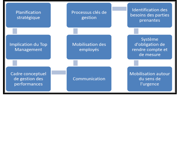 Centreresponsabilite