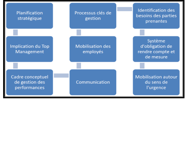 Centreresponsabilite